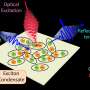 Shining a light on the hidden properties of quantum materials