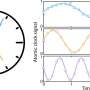 A multi-ensemble atomic clock enhanced using quantum computing tools