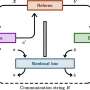 Deciphering quantum enigmas: The role of nonlocal boxes in defining the boundaries of physical feasibility