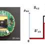 Hall effect uncovers hidden symmetry in spin-ice