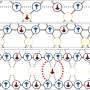 Experimentation explores defects and fluctuations in quantum devices