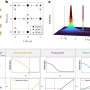 Physicists detect elusive ‘Bragg glass’ phase with machine learning tool