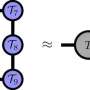 Researchers show classical computers can keep up with, and surpass, their quantum counterparts