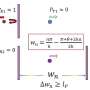 Resonant tunneling: A possible way to probe the minimum length using atomic systems