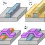 Resurrecting niobium for quantum science