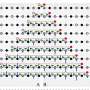 Cracking the quantum code: Simulations track entangled quarks