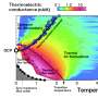 Discovery of a hidden quantum critical point in two-dimensional superconductors