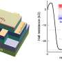 Physicists demonstrate parity anomaly in a topological insulator