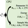 Scientists deliver quantum algorithm to develop new materials and chemistry