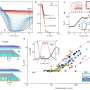 Researchers discover dual topological phases in an intrinsic monolayer crystal