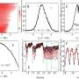 Researchers reveal evidence of transition from ergodic toward ergodic breaking dynamics