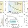 Speeding up calculations that reveal how electrons interact in materials