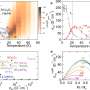 Researchers observe a large anomalous Hall effect triggered by spin-fluctuating devil’s staircase