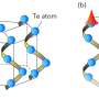 Discovery of one-dimensional topological insulator for qubits, other technology