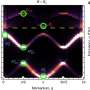 Researchers find magnetic excitations can be held together by repulsive interactions