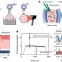 Perturbations simplify the study of ‘super photons’