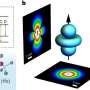 ‘Quantum optical antennas’ provide more powerful measurements on the atomic level