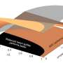 Researchers stabilize photon interference in optical chips using topological wave propagation