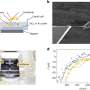 Researchers tune Casimir force using magnetic fields