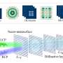 Sorting complex light beams: New metasurface design advances optical physics