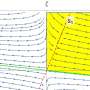 A new technique to calculate the physical running of couplings in quadratic gravity