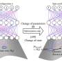 Optimization algorithm successfully computes the ground state of interacting quantum matter