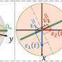 New method achieves tenfold increase in quantum coherence time via destructive interference of correlated noise