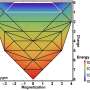 Physicists develop new theorems to describe the energy landscape formed when quantum particles gather together