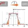 Researchers develop general framework for designing quantum sensors