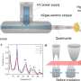 A new approach to fine-tuning quantum materials