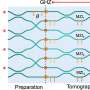 Chip that entangles four photons opens up possibility of inviolable quantum encryption