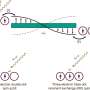 Theoretical research holds promise for advancing modular quantum information processing