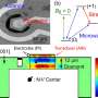 X-ray imagery of vibrating diamond opens avenues for quantum sensing