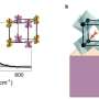 Promising strategy leverages atomic displacements to control quantum properties of a vanadate perovskite