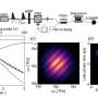 An unexpected delay in a standard quantum optical process generates pairs of photons