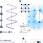 Discovery of van Hove singularities could lead to novel materials with desirable quantum properties