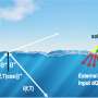 Quantum mechanism identified as a key to accelerating ocean temperatures