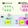 Researchers uncover link between quantum information theory and particle and condensed matter physics