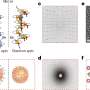 Spin-powered crystals dramatically improve water splitting process for clean hydrogen production