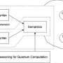 Advancing a trustworthy quantum era: A novel approach to quantum protocol verification