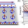 Current generated by the quantum Hall effect found to have additional magnetic properties