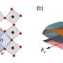 Advances in fine-tuning electron behavior in quantum materials could fast-track next generation of tech