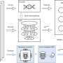 Simple machine learning techniques can cut costs for quantum error mitigation while maintaining accuracy