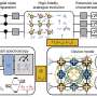 Quantum simulator combines digital and analog modes to calculate physical processes with unprecedented precision