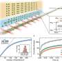 New, improved 3,000-qubit neutral atom array system reloads atoms continuously for more than two hours