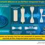 Streamlined method to directly generate photons in optical fiber could secure future quantum internet