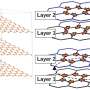Cobalt honeycombs open a new path to quantum computing